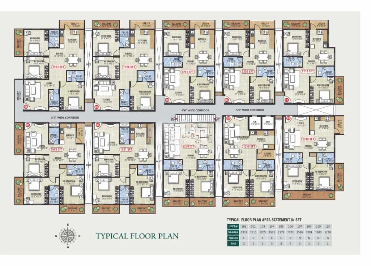 Cluster Plan