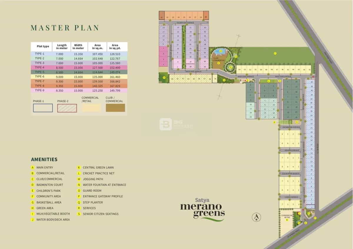 Master Plan