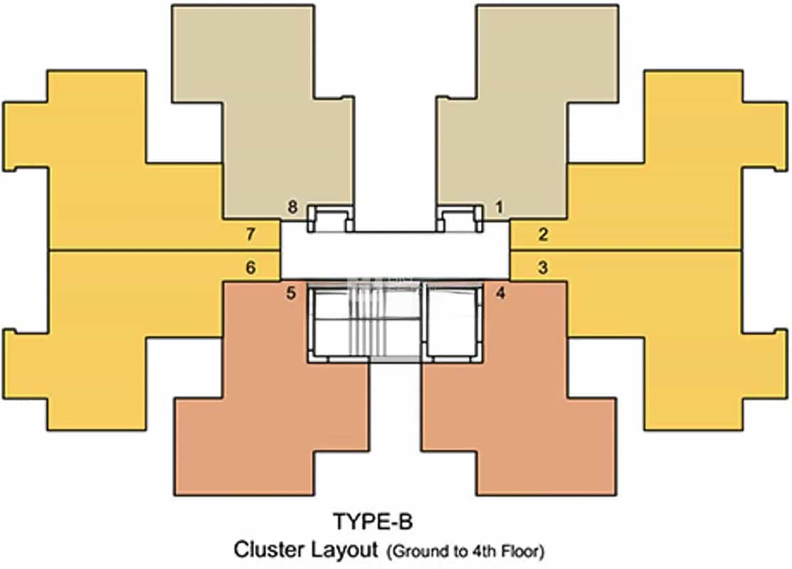 Cluster Plan