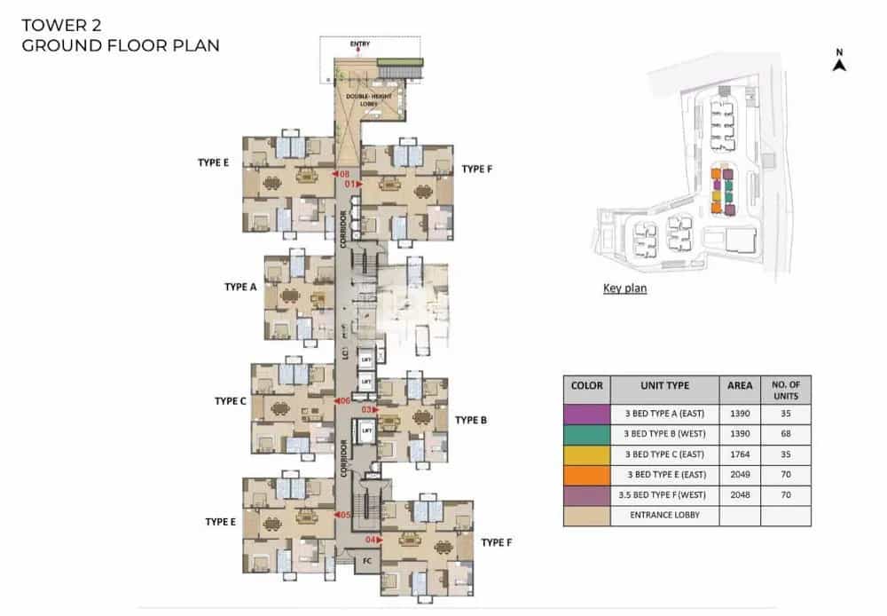 Cluster Plan